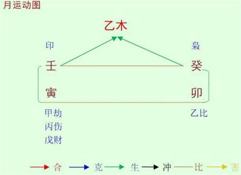 乙木人八字|【八字 乙木】乙木命理大揭秘！剖析「八字乙木」的獨特性格、。